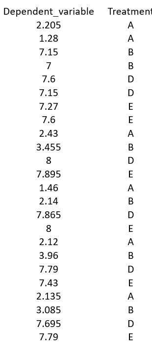 Import data