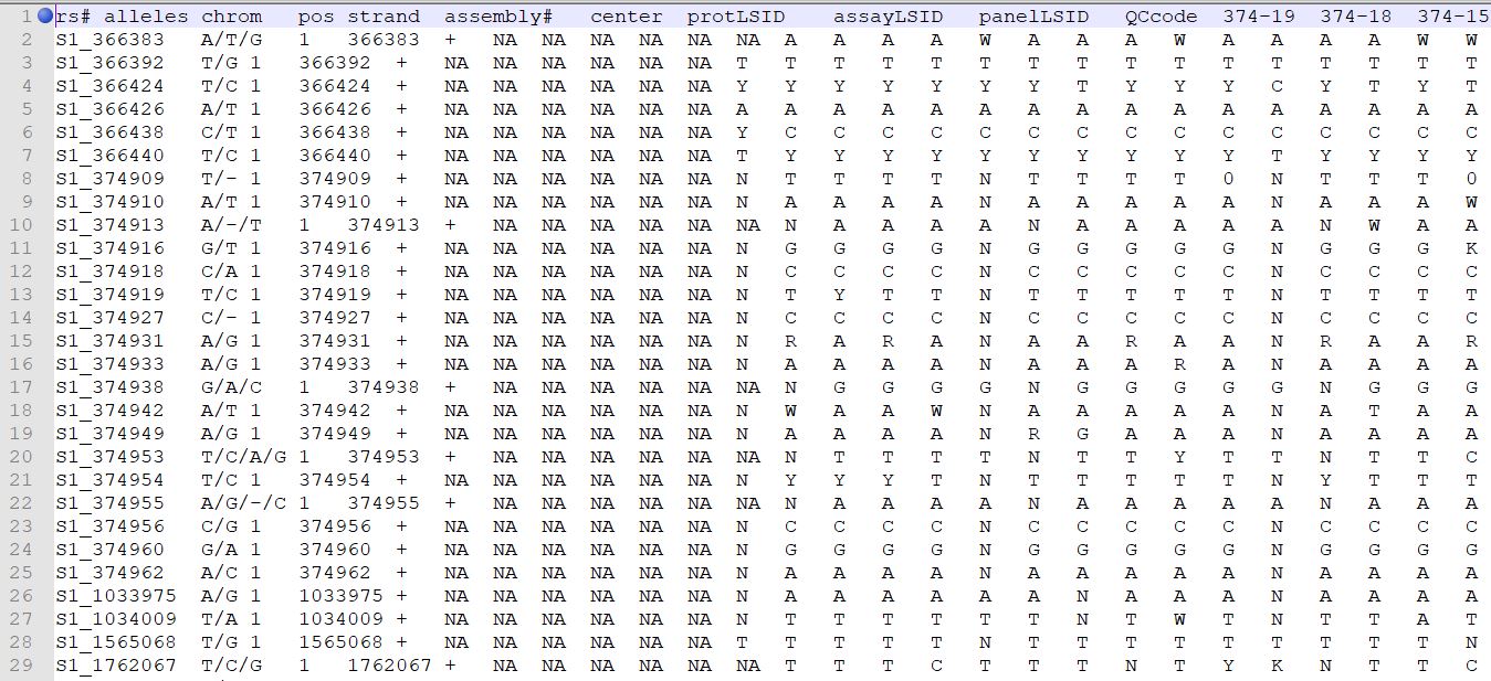 Genotype data