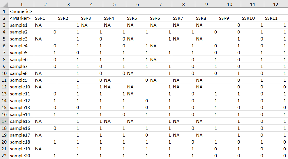 Input data